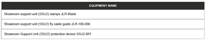 Showroom Support Unit Connection Procedure